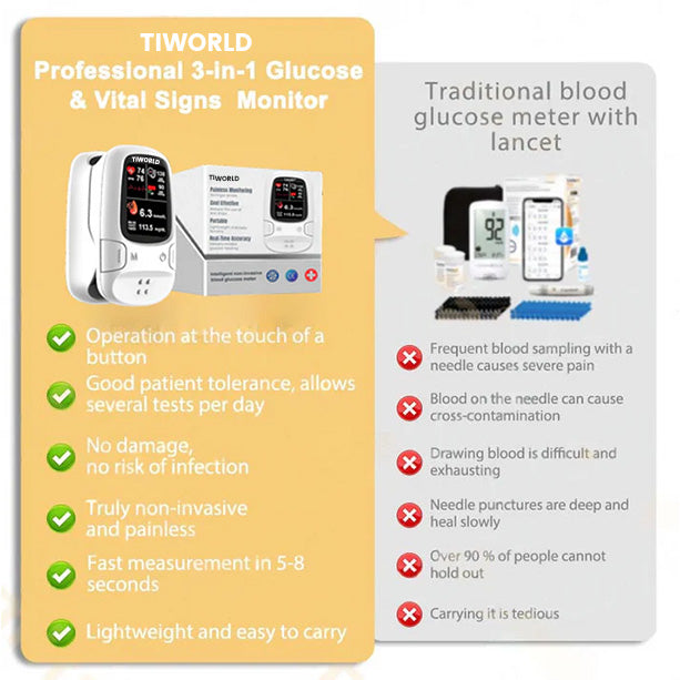 🔥The Best Thanksgiving Gift🎁-Tiworld™ Develops Newly Launched Non-Invasive Smart Glucose Meter 🔥made in the USA🔥