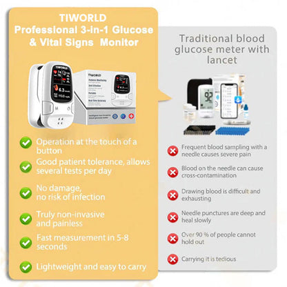 🔥The Best Thanksgiving Gift🎁-Tiworld™ Develops Newly Launched Non-Invasive Smart Glucose Meter 🔥made in the USA🔥