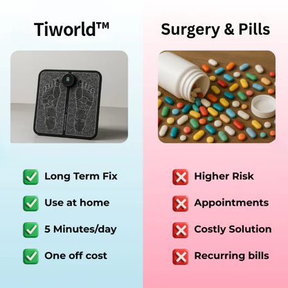 Foot Massager - Immediately Pain-Free