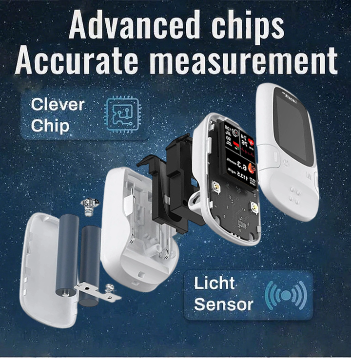 🔥The Best Thanksgiving Gift🎁-Tiworld™ Develops Newly Launched Non-Invasive Smart Glucose Meter 🔥made in the USA🔥